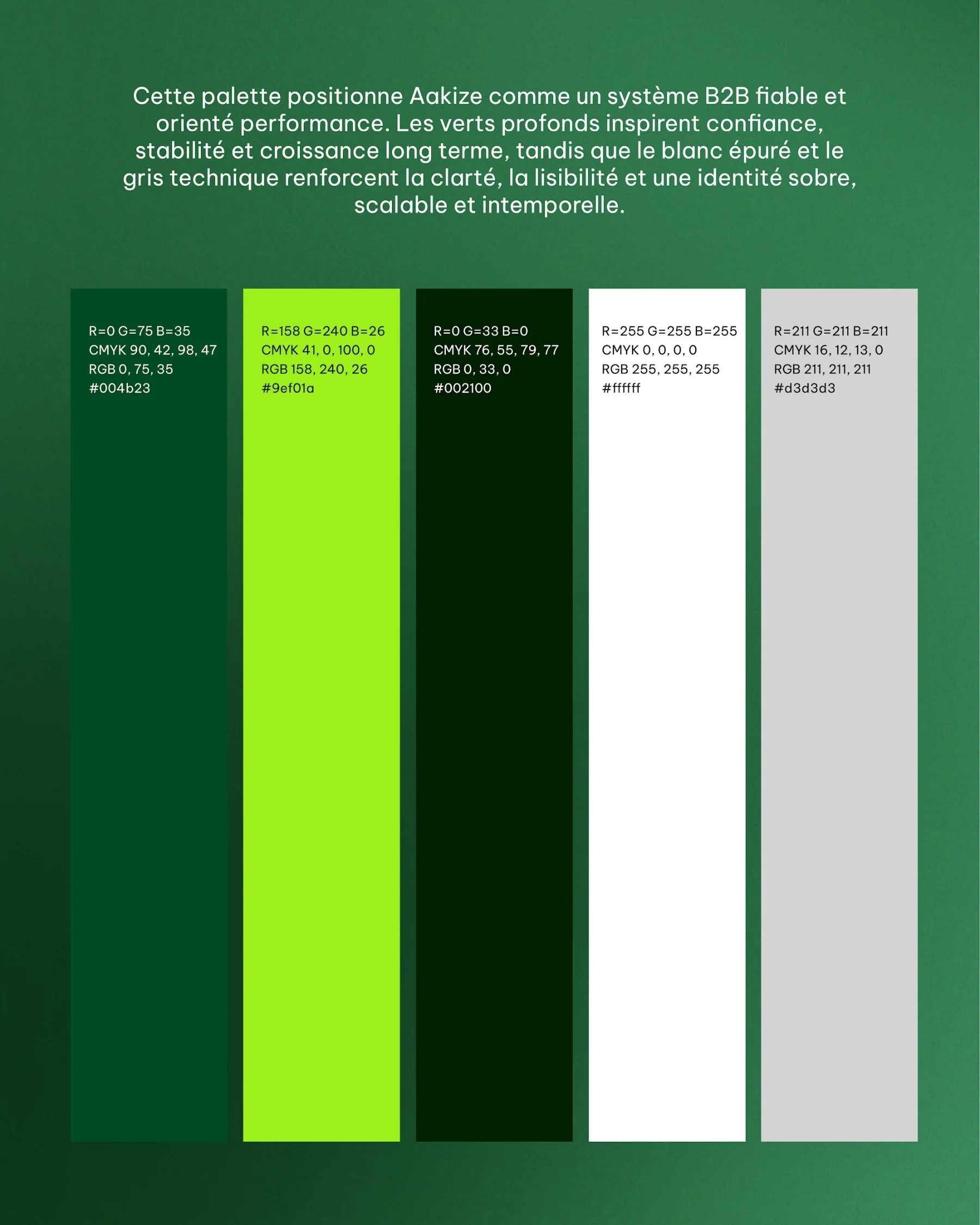 La palette Aakize, du vert profond au vert vif