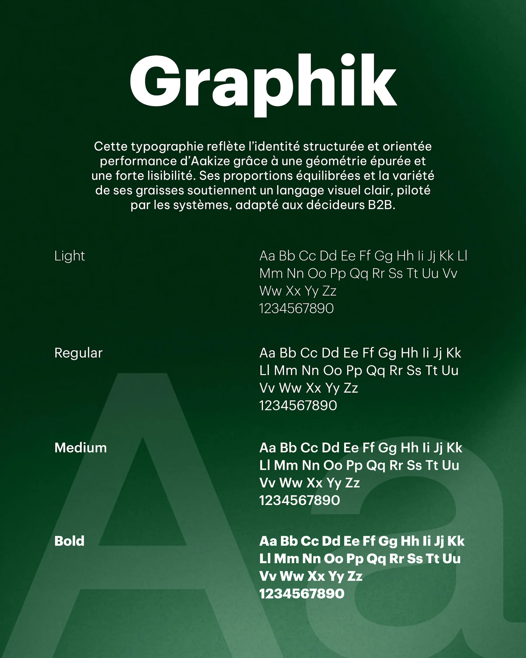 La typographie Graphik
