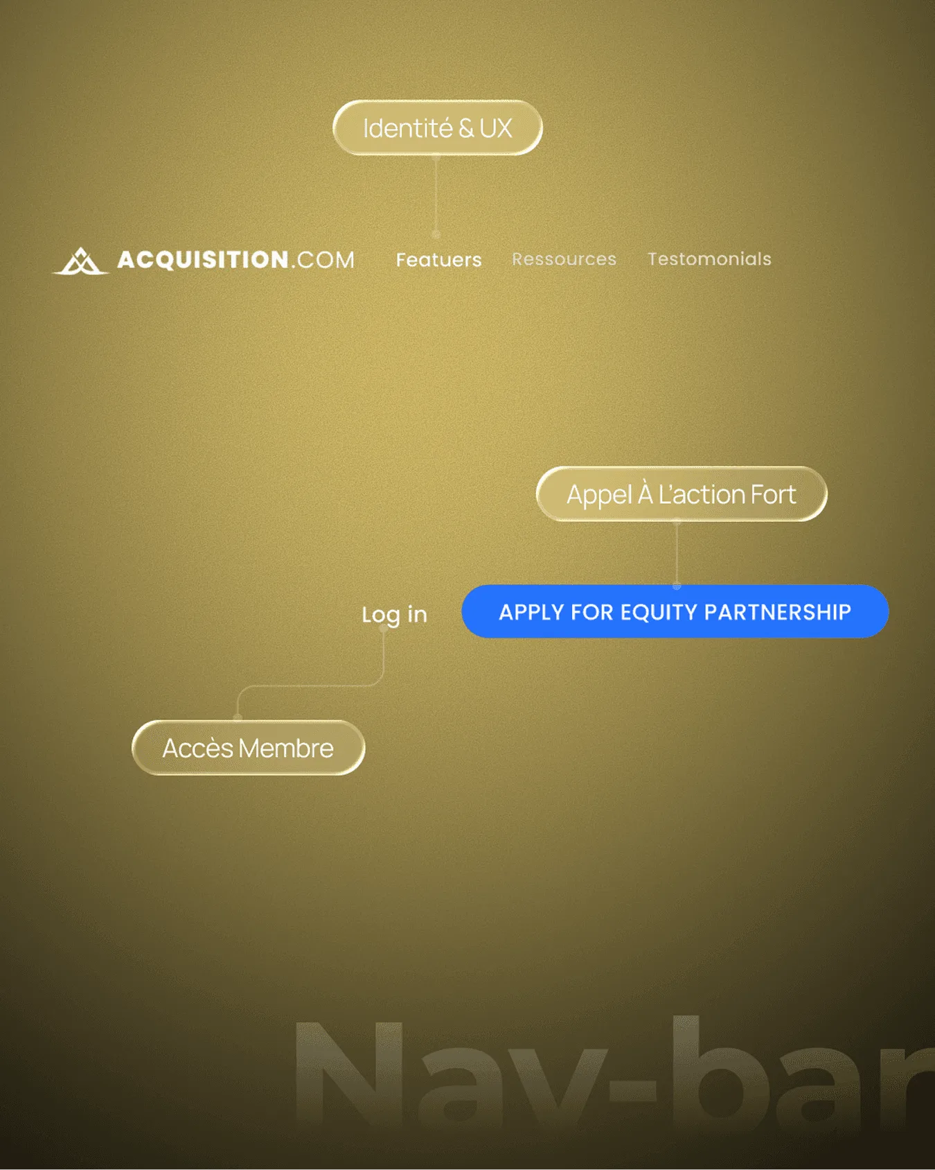 Décryptage de la barre de navigation du site Acquisition.com par Percer