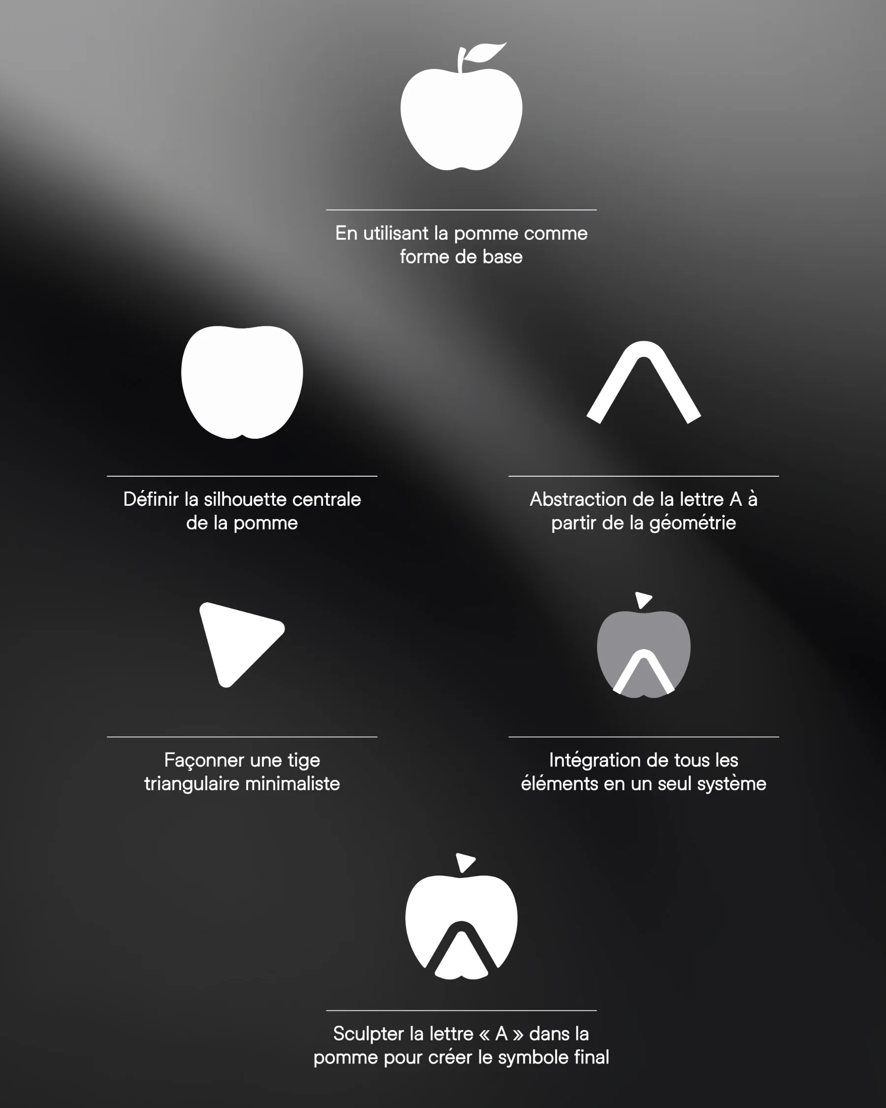 La construction du symbole : la pomme, l'abstraction du A et la forme finale