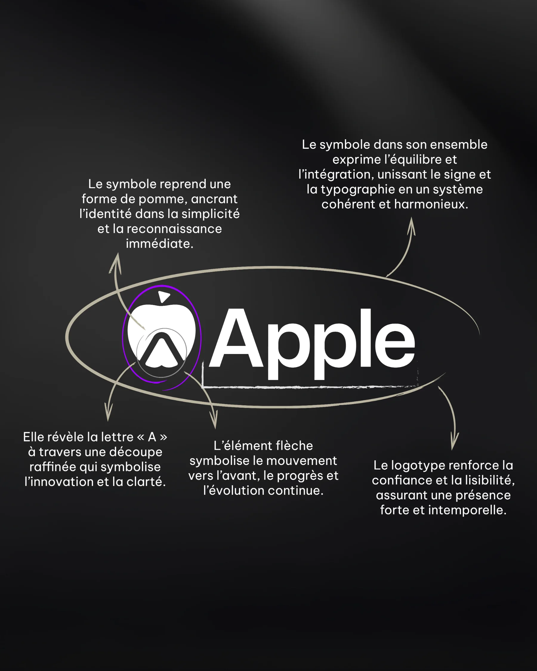 Le sens du symbole Apple réinventé