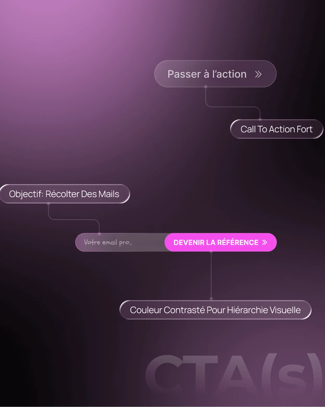 Décryptage des appels à l'action du site de Caroline Mignaux par Percer