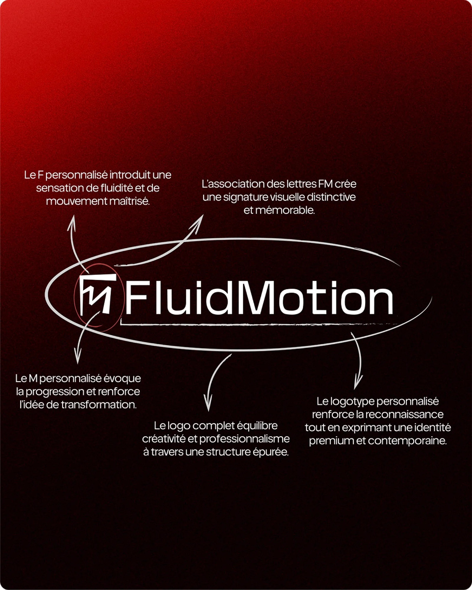 Le logo FluidMotion et ce que dit chacune de ses parties
