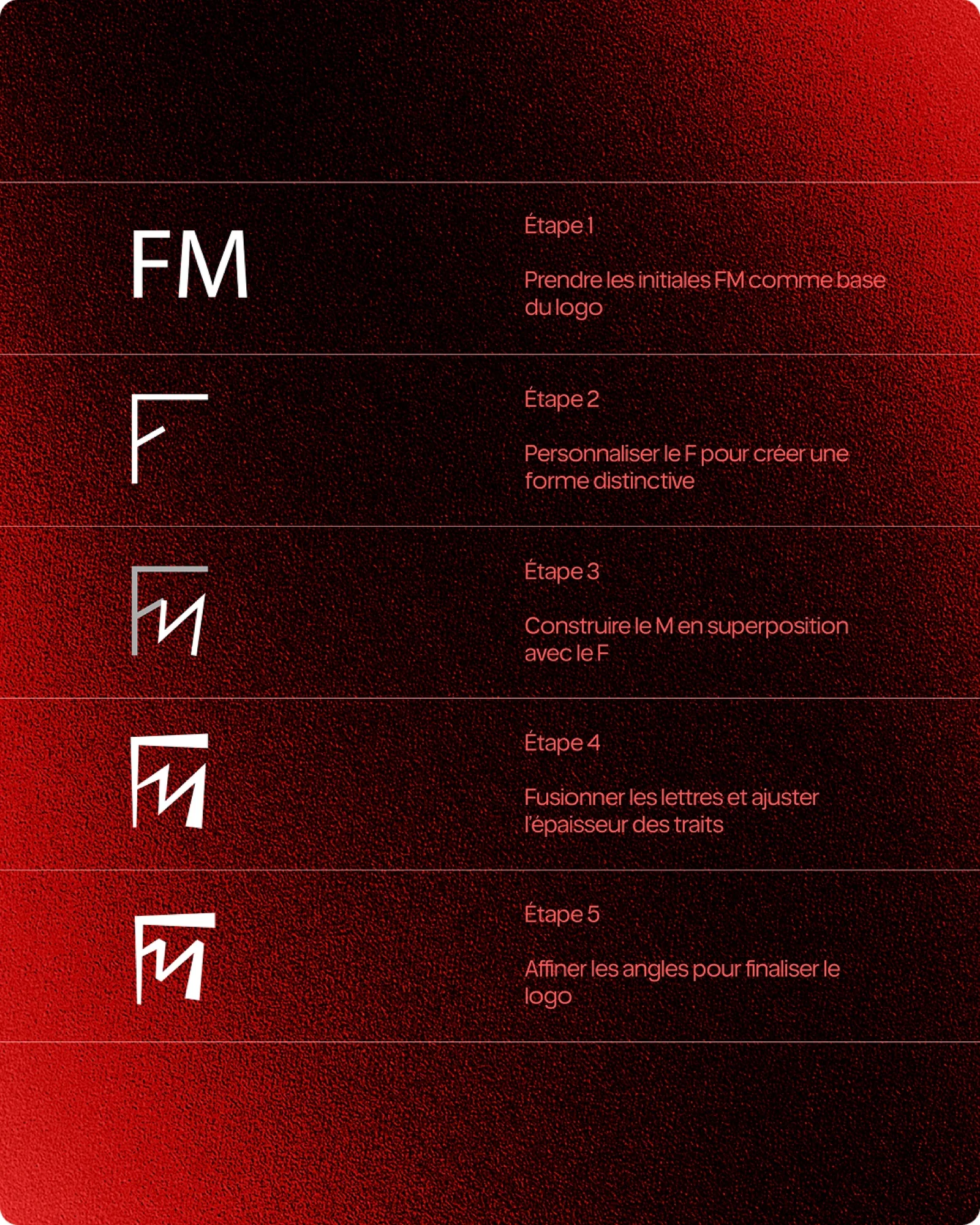 La construction du monogramme, du F au M
