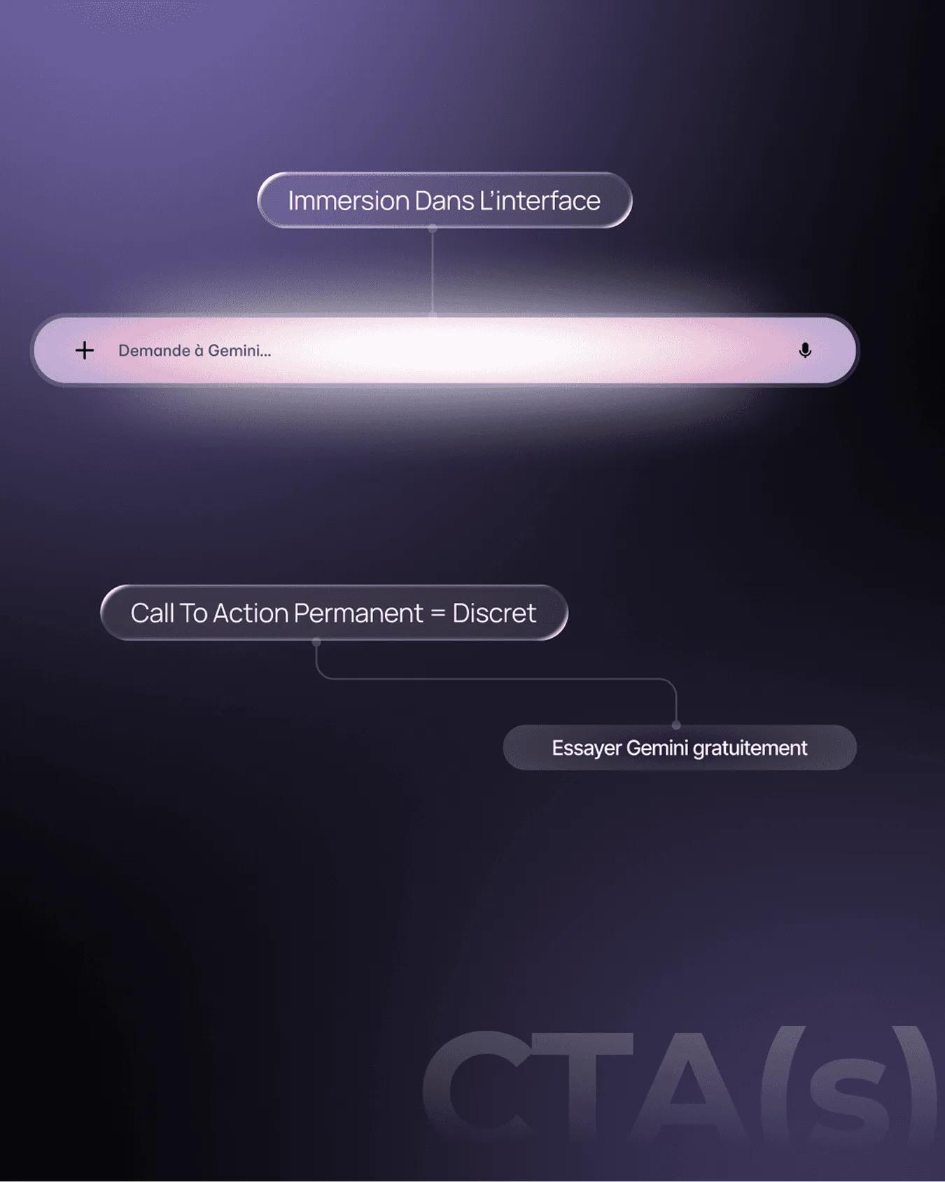 Décryptage des appels à l'action du site Gemini par Percer