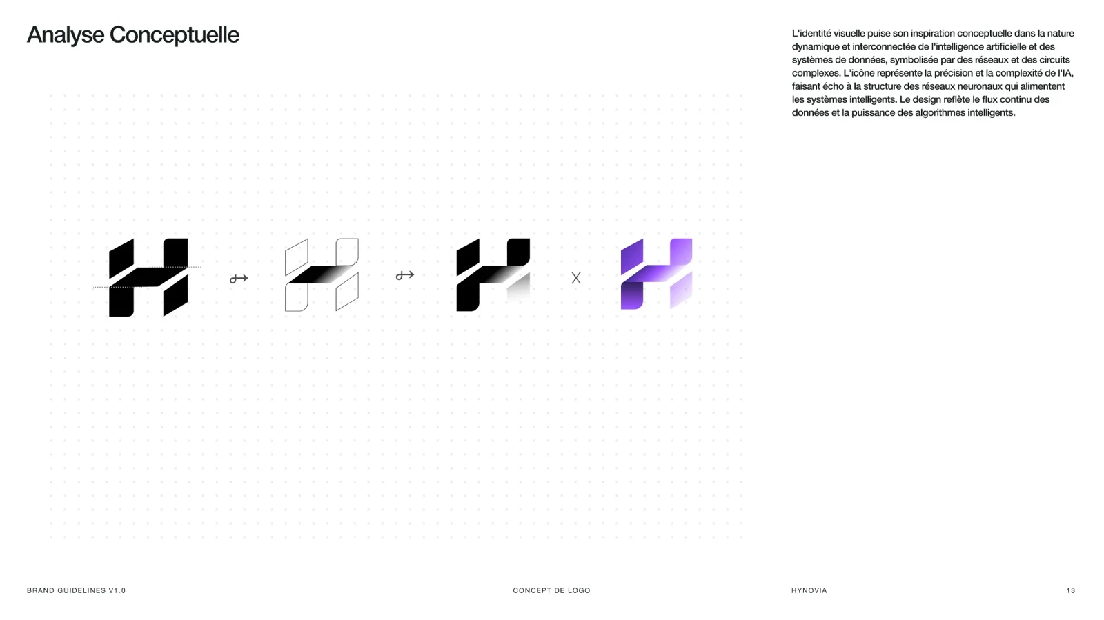 L’analyse conceptuelle du symbole HynovIA
