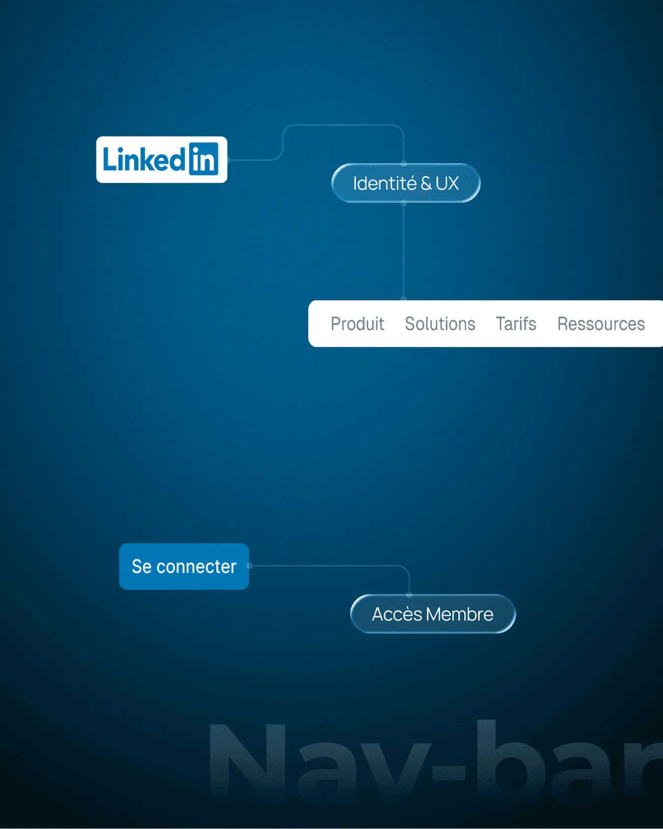 Décryptage de la barre de navigation du site LinkedIn par Percer