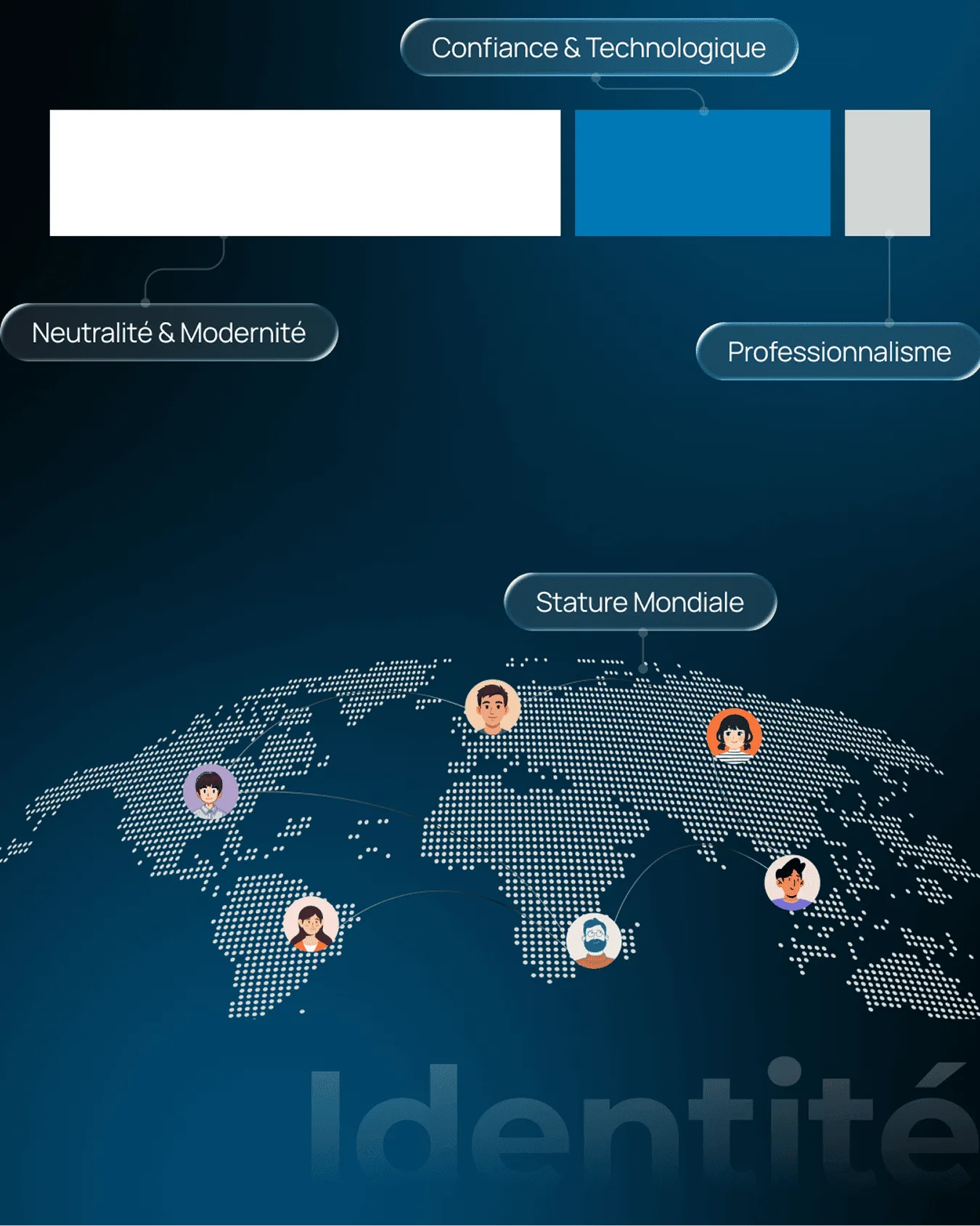Décryptage de l'identité visuelle du site LinkedIn par Percer