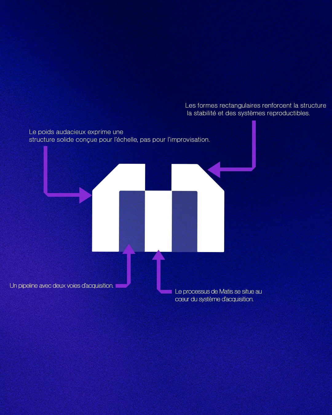 La construction du m de Matis Clouet