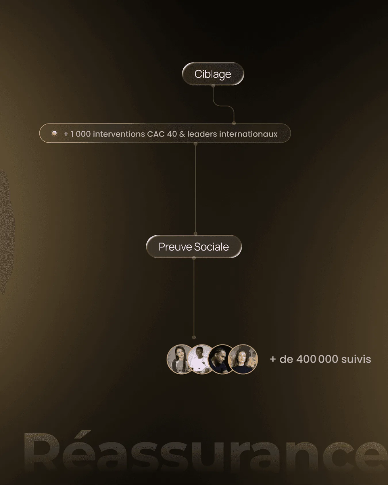 Décryptage des éléments de réassurance du site de Michaël Aguilar par Percer