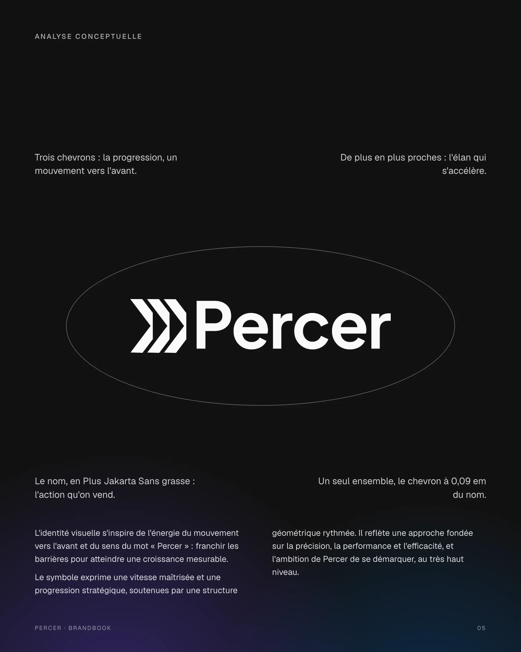 L'analyse conceptuelle du logo Percer