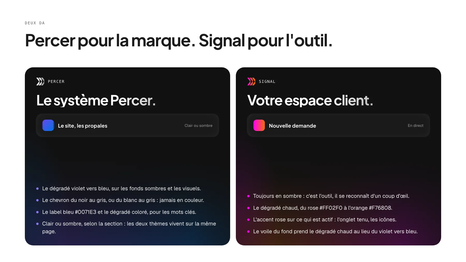 Les deux DA : Percer pour la marque, Signal pour l'outil