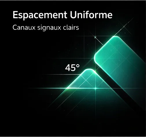 La règle de l'espacement