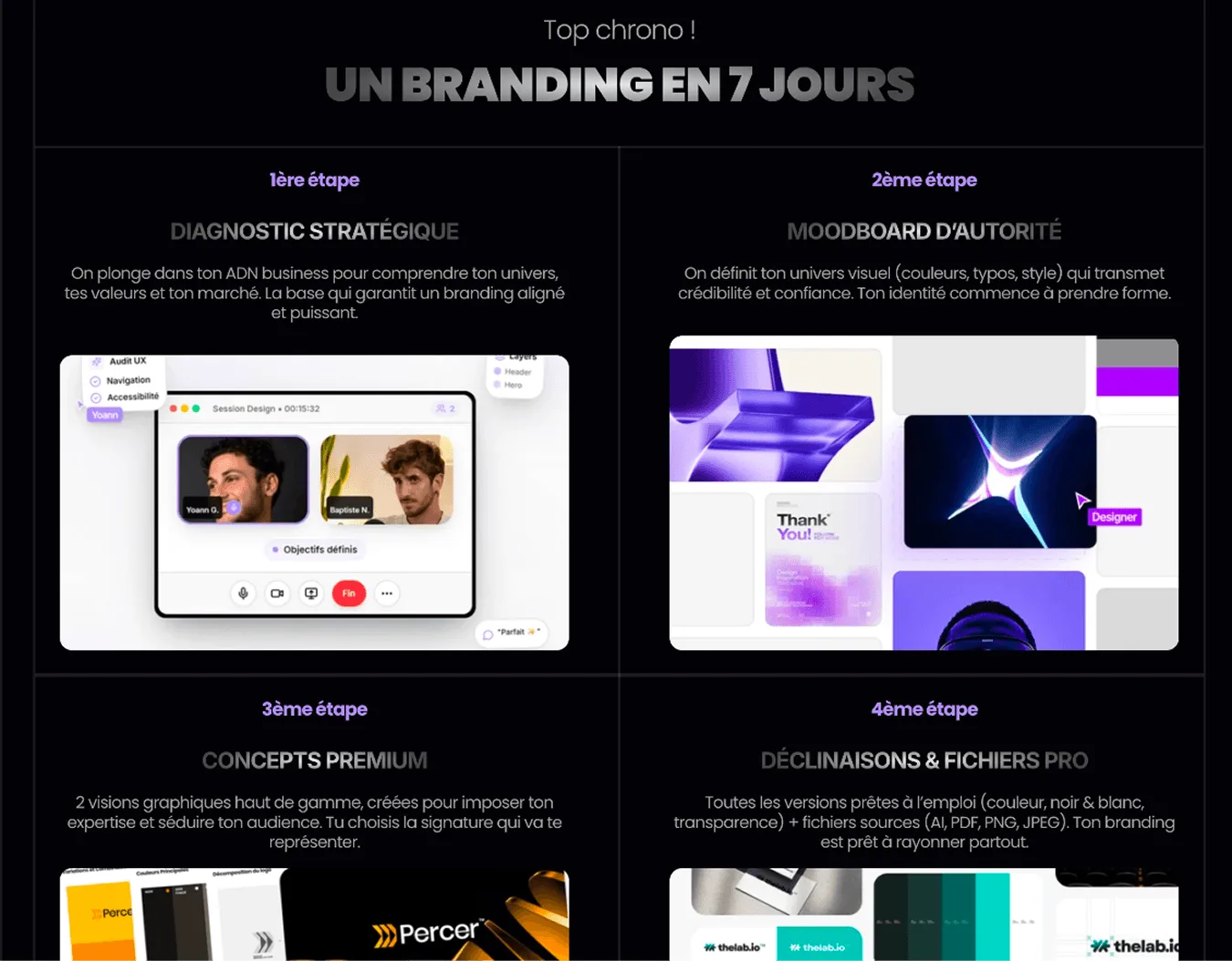 Section « Un branding en 7 jours » détaillant les quatre étapes du process OST Agency