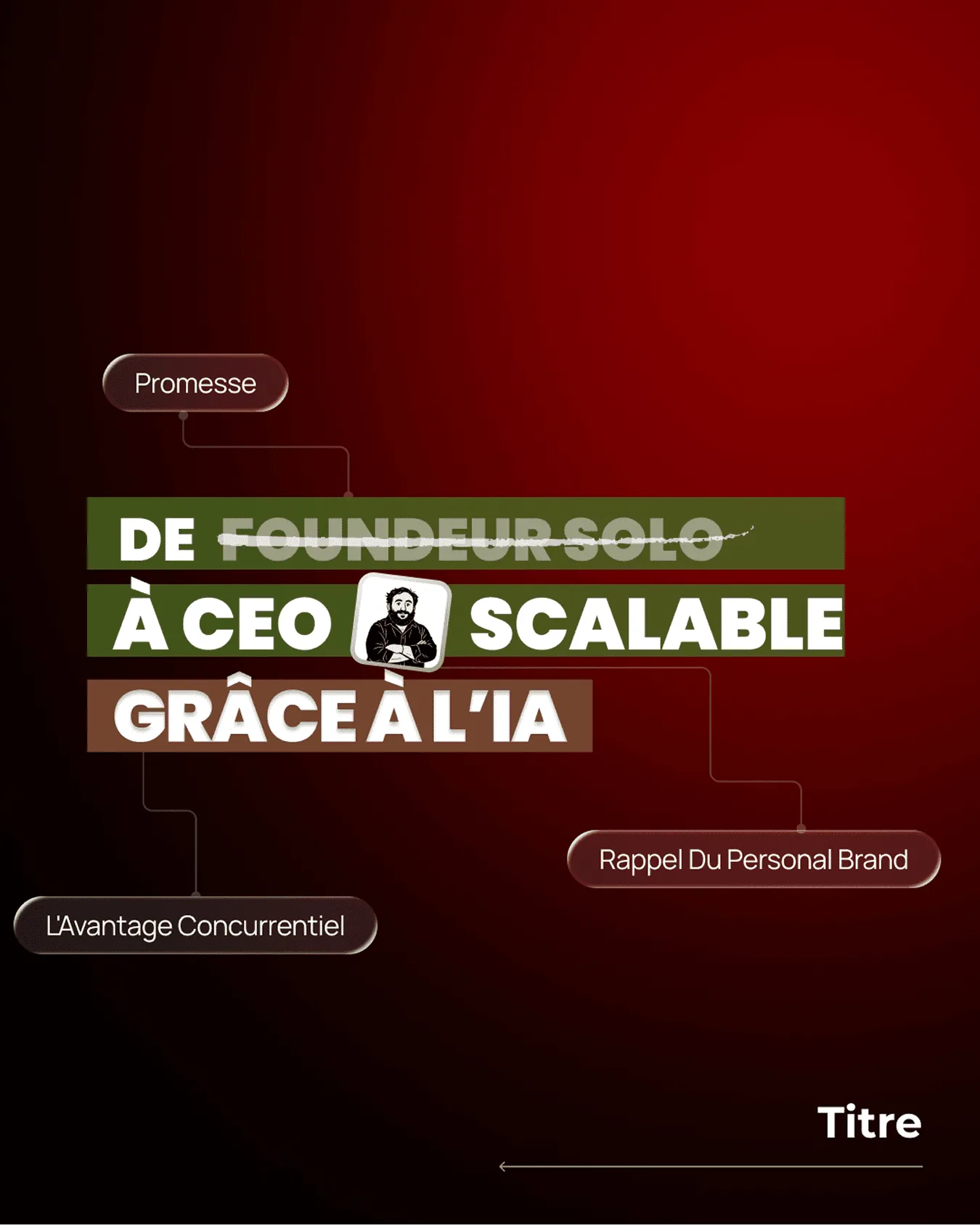 Décryptage du titre principal du site Scale With Ouss par Percer