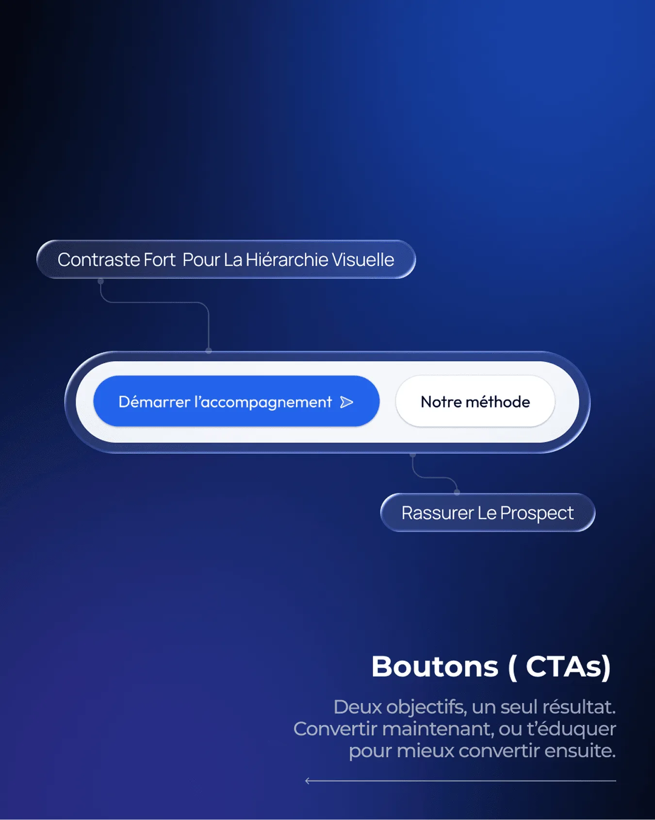 Décryptage des boutons d'appel à l'action du site The Ecosystem par Percer