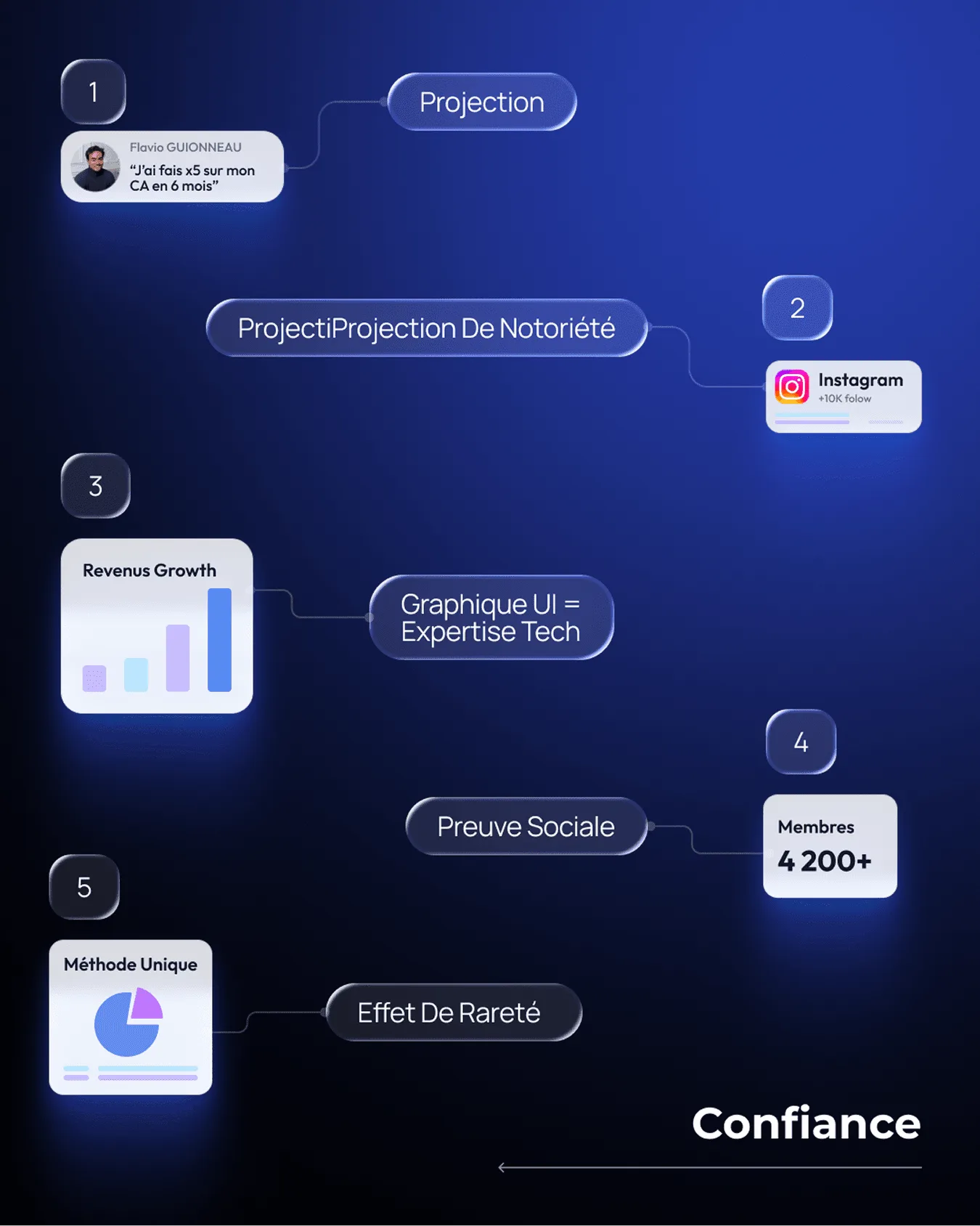 Décryptage des éléments de confiance du site The Ecosystem par Percer