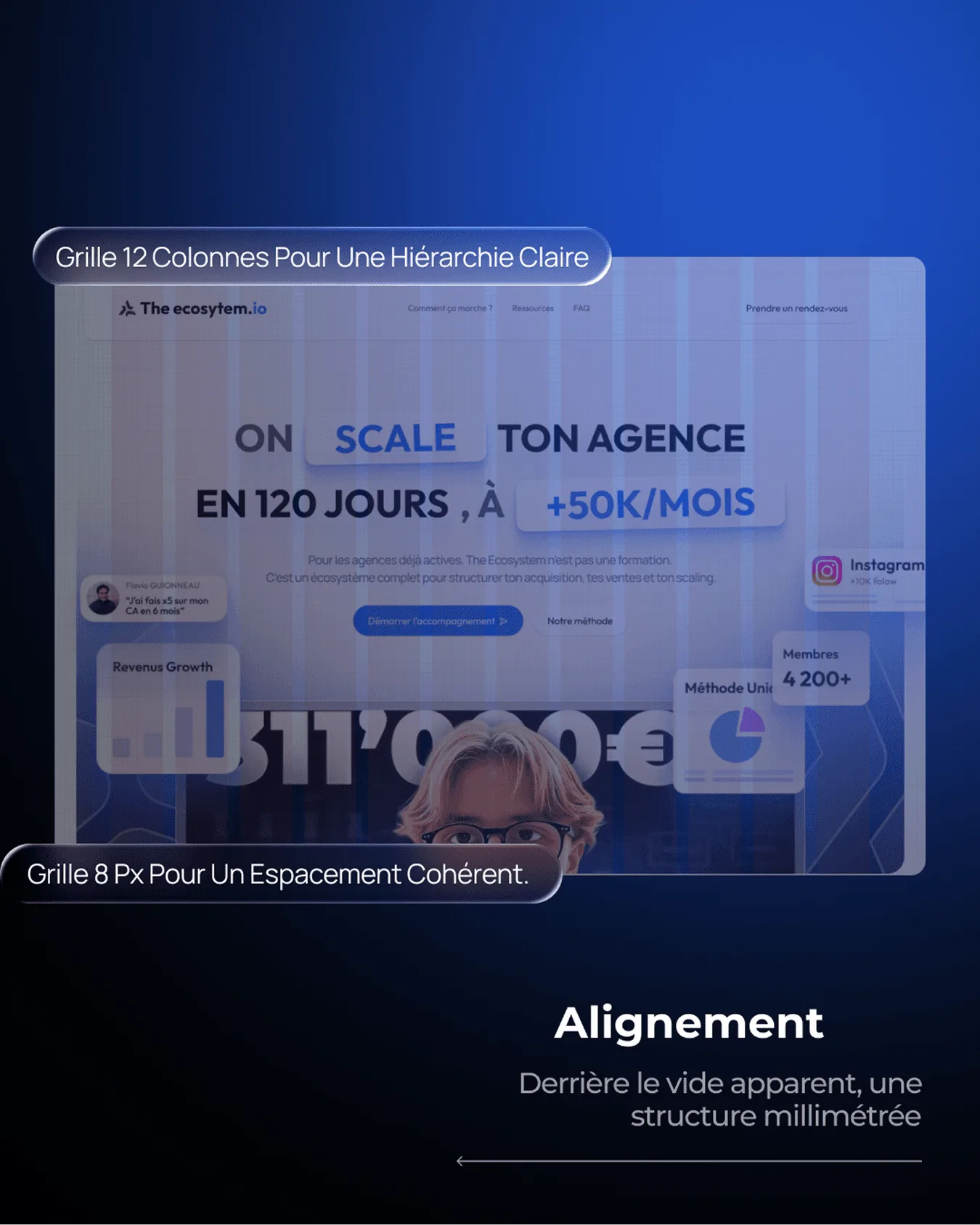 Décryptage de l'alignement et de la grille du site The Ecosystem par Percer