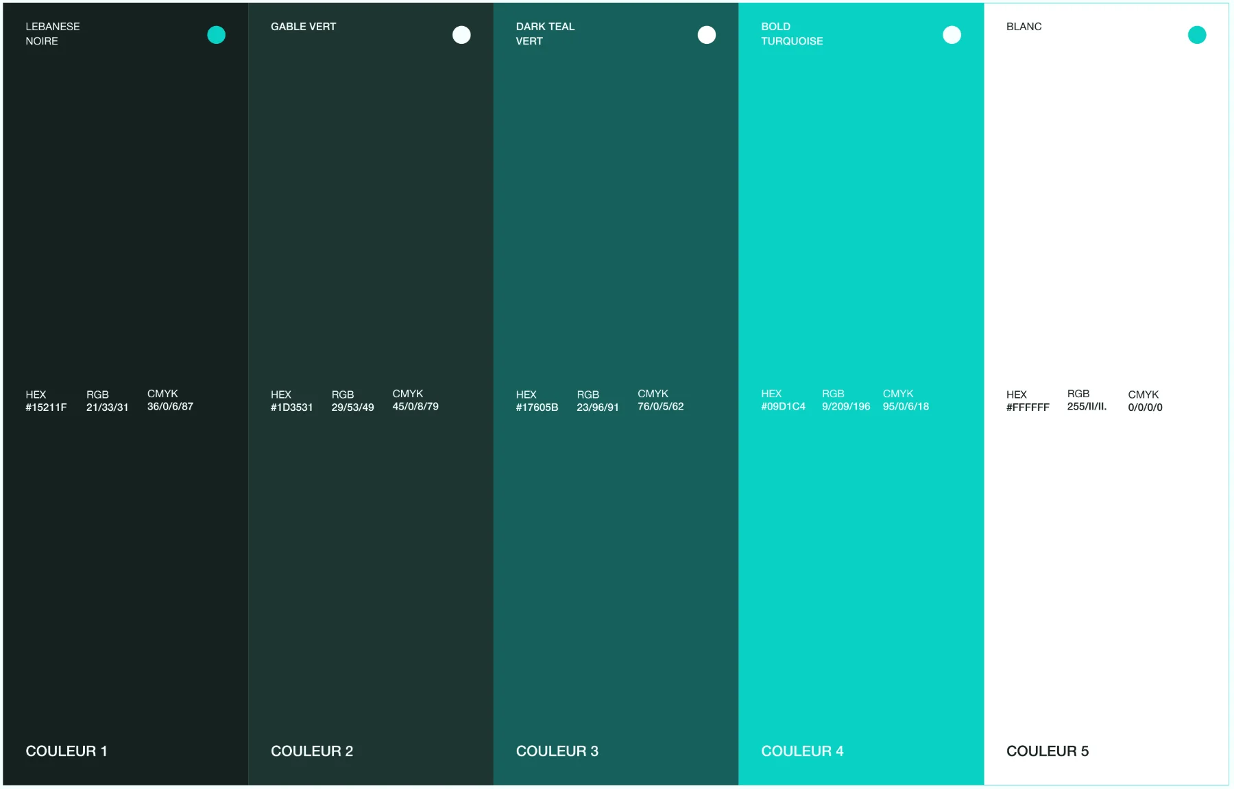 La palette TheLab.io, du vert profond au turquoise