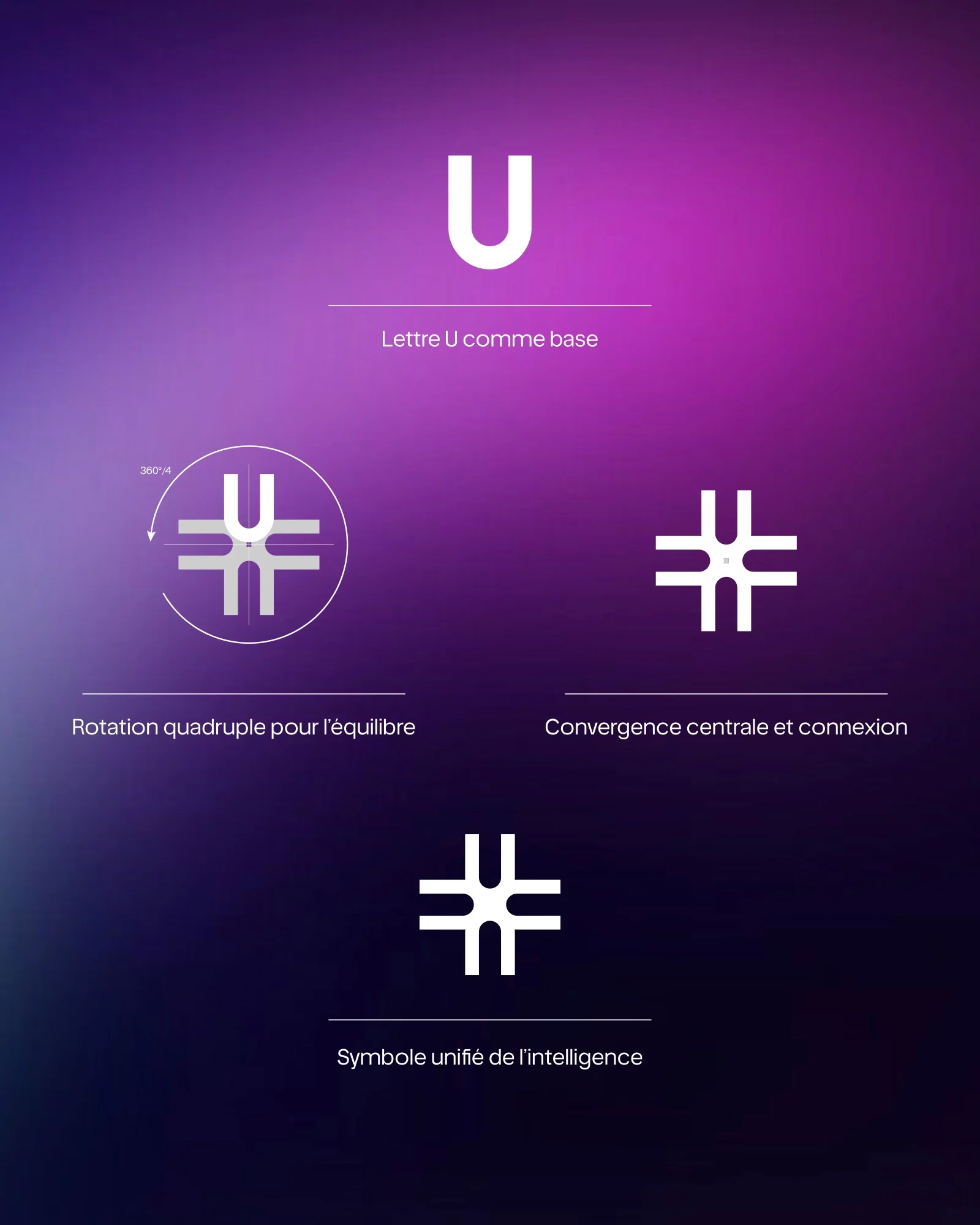 Les trois sens du symbole Unia
