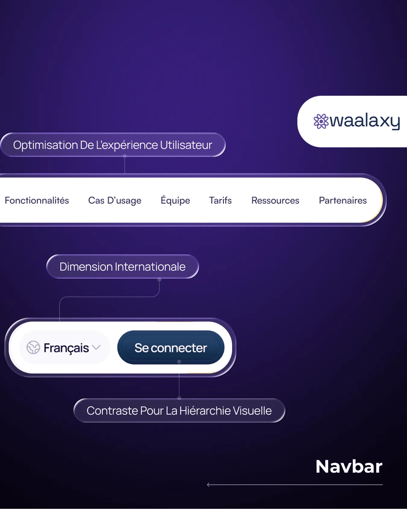 Décryptage de la barre de navigation du site Waalaxy par Percer