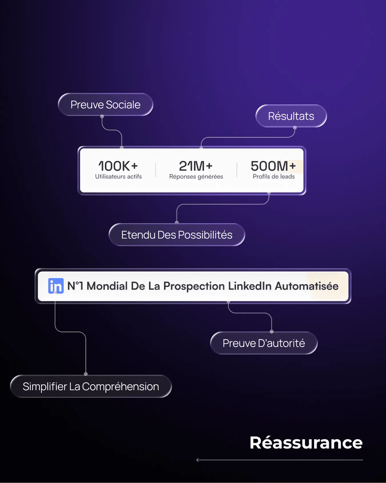 Décryptage des éléments de réassurance du site Waalaxy par Percer
