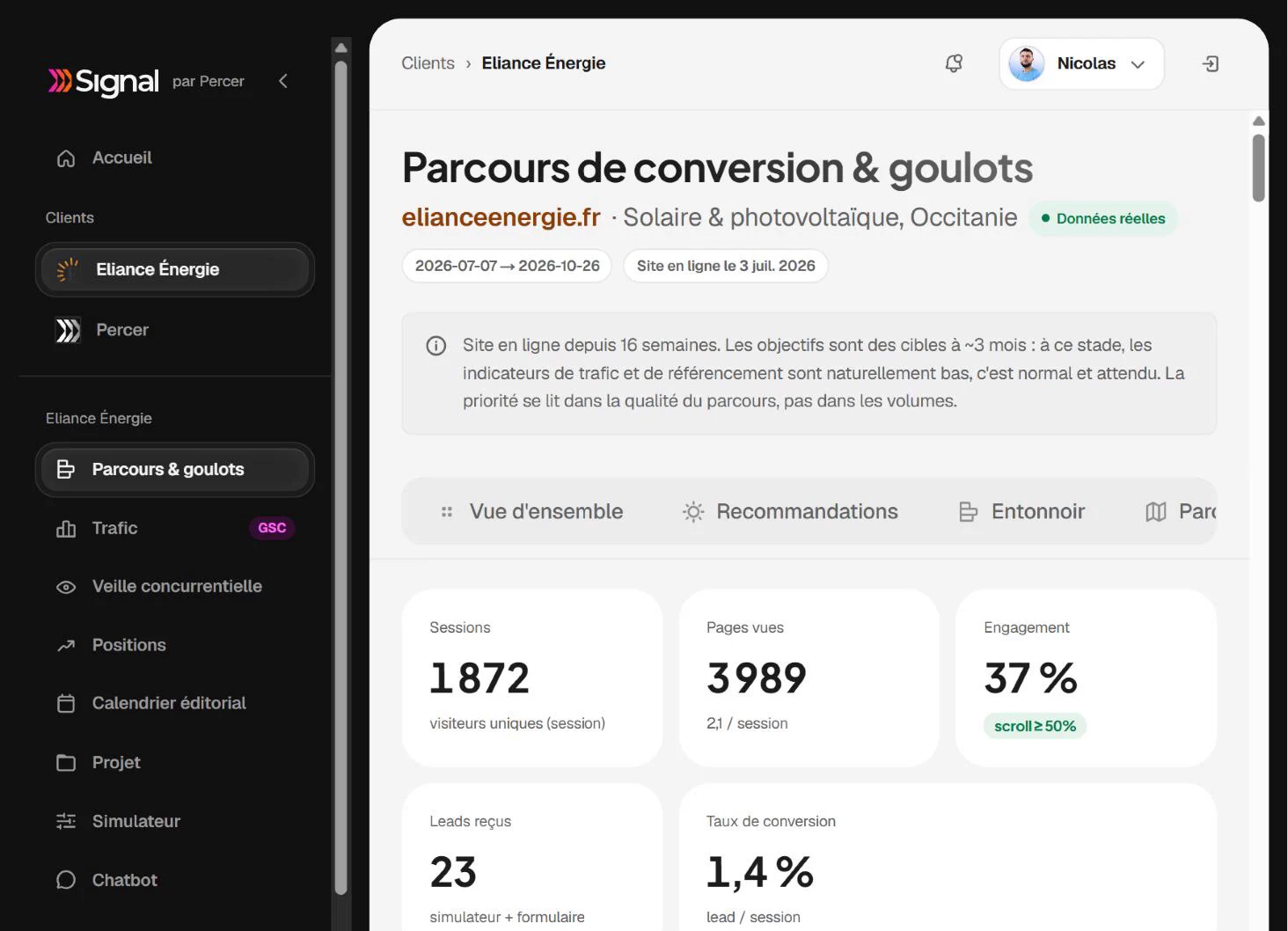 L'espace client d'Eliance Énergie dans Signal : le parcours de conversion de son site, les visites, les pages vues, l'engagement, les demandes reçues et le taux de conversion, en données réelles. Les noms de clients et les montants sont floutés.