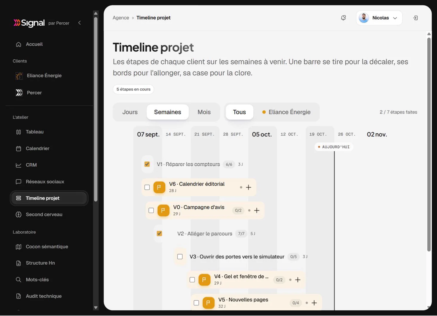 La timeline des projets dans Signal : les étapes d'un client semaine par semaine, celles qui sont faites, celles qui courent, et la date du jour. Les noms de clients et les montants sont floutés.