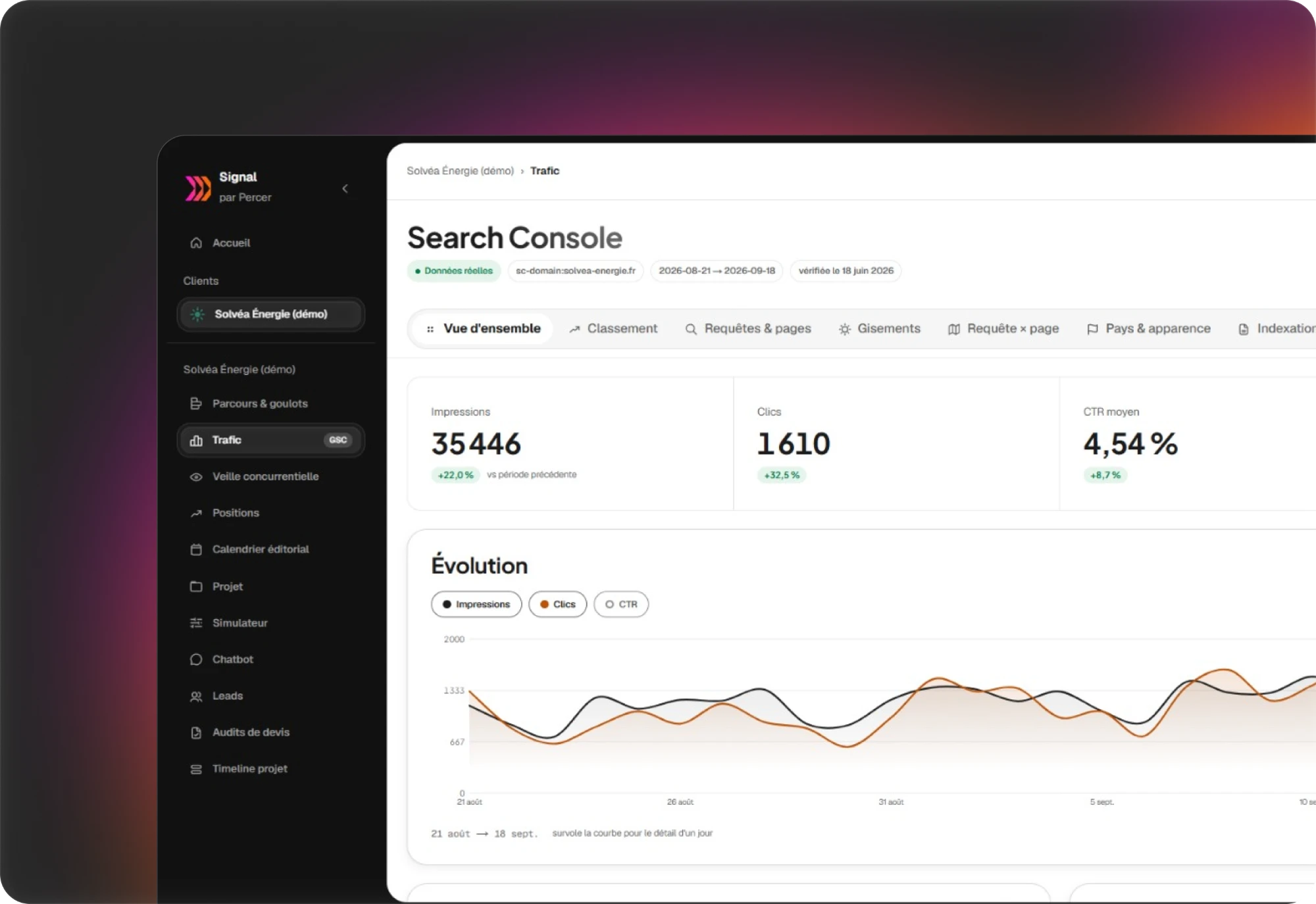 La vue du trafic dans Signal : la Search Console reliée au compte, les impressions, les clics et le taux de clic moyen, et leur évolution jour par jour.